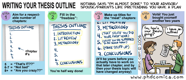 An outline is a good part of any thesis plan. By PhDComics.