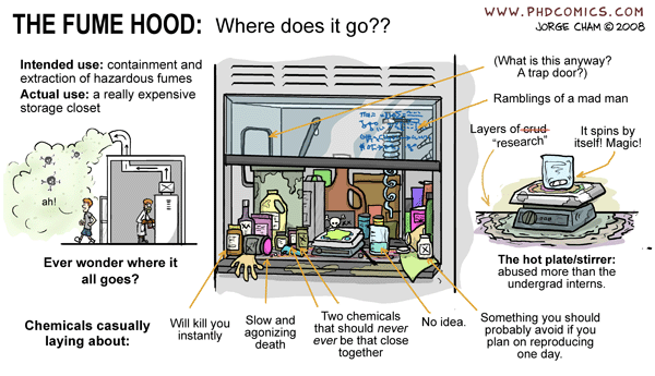 A fume hood is essential for many of us. Make sure yours is in working order, if you're inheriting one!
