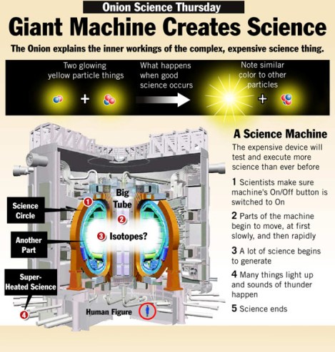 Sadly, I did not get my Giant Science-Creating Machine (TM), but I'm glad I asked. Via The Onion. 